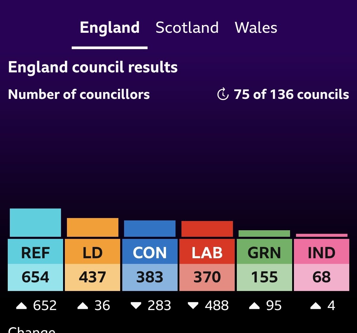 England, you dumb cunts