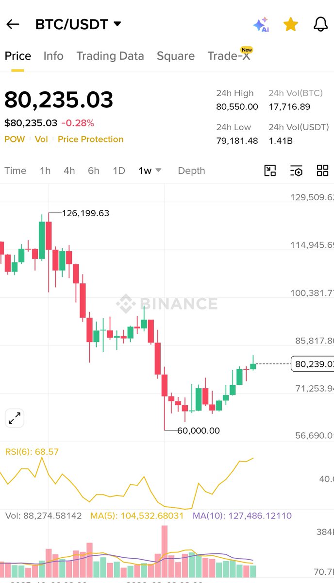 Ti98833574Timo's tweet photo. Maalmo weeye duniduyo Ninba maalin uun baa
Maalkiyo Aduun yadu
Midigtiisa galayaan bitcoin is the leader of the digital market https://t.co/LVYPvdiGWg
