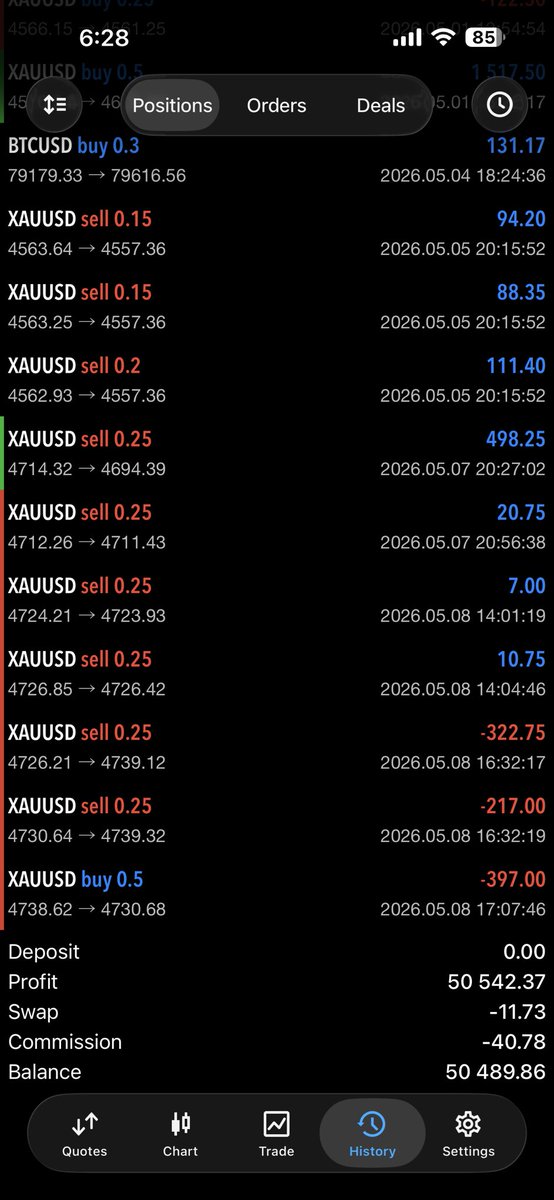 Market nowadays be like: 

Fakin Sl BE SL BE SL BE SL BE SL BE 

#xauusd