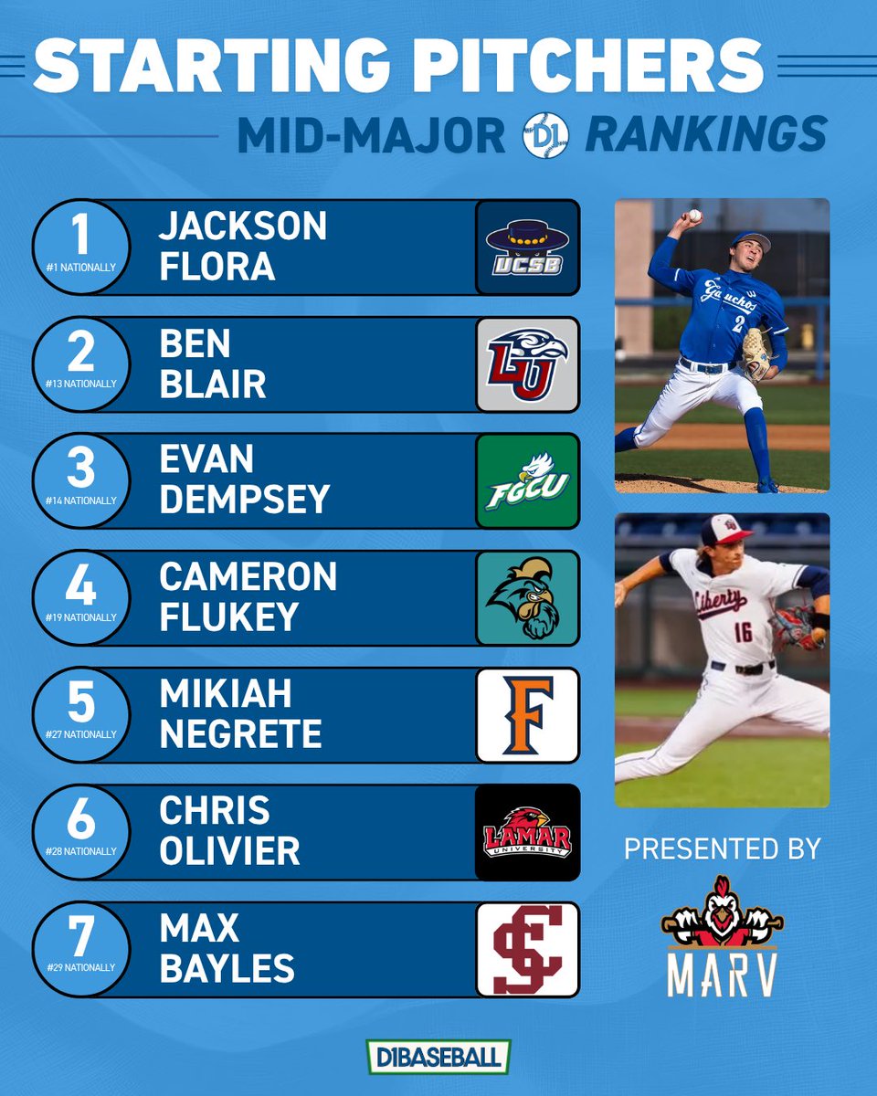 Mid-Majors on D1Baseball tweet media