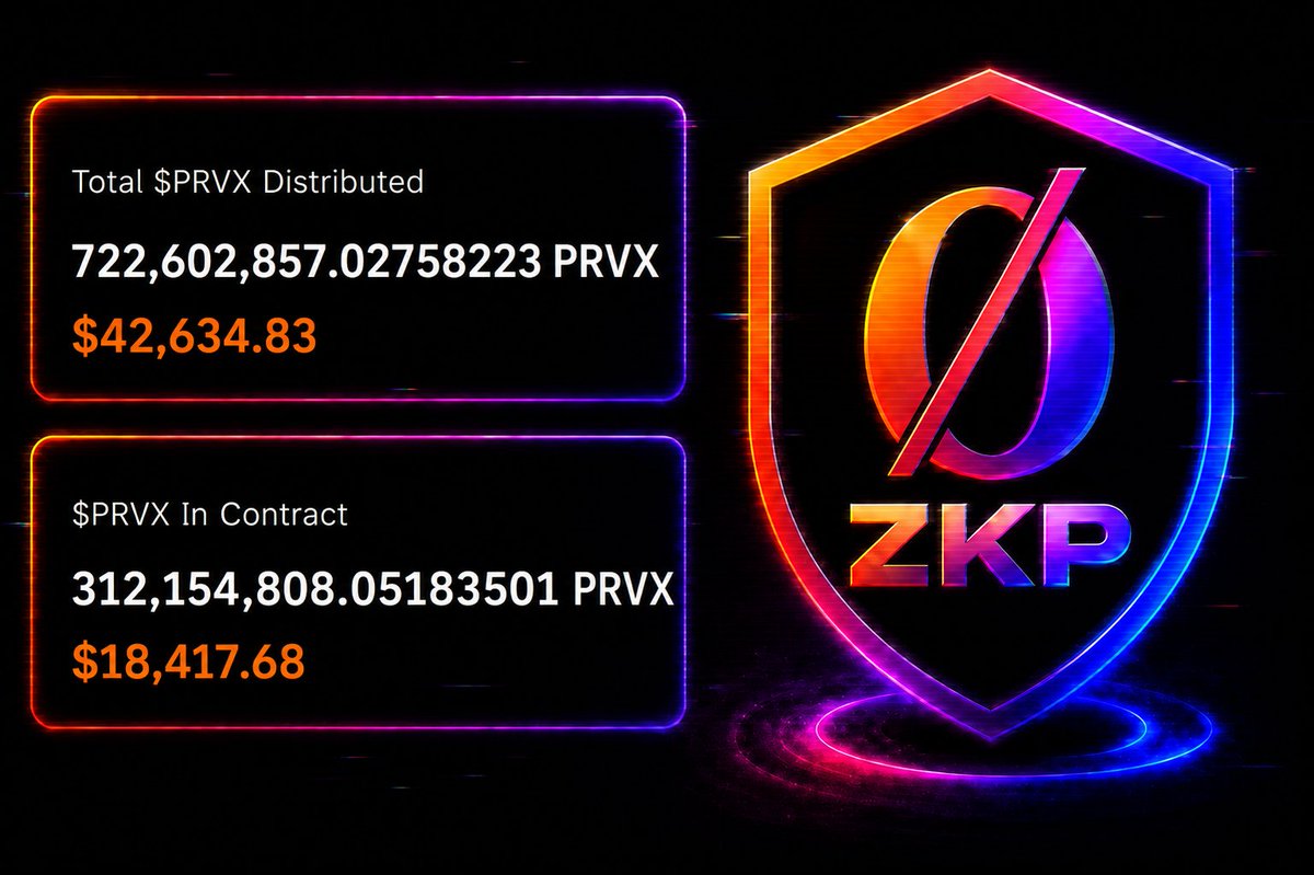 $ZKP Staking Stats Update!

722M $PRVX distributed to participants

312M $PRVX and growing in the staking contract 🫡

Ready to join team $ZKP? 👇
zeroknowledgeprinter.com
