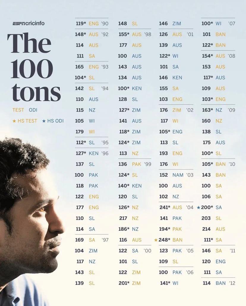 The only one to achieve this in international cricket! ❣️❣️❣️