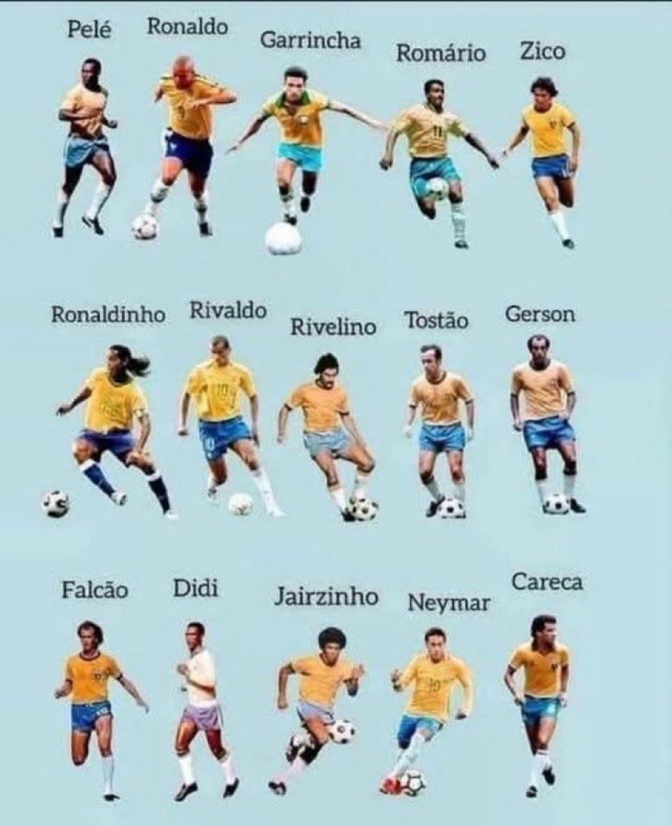 Curiosidades Brasil tweet media