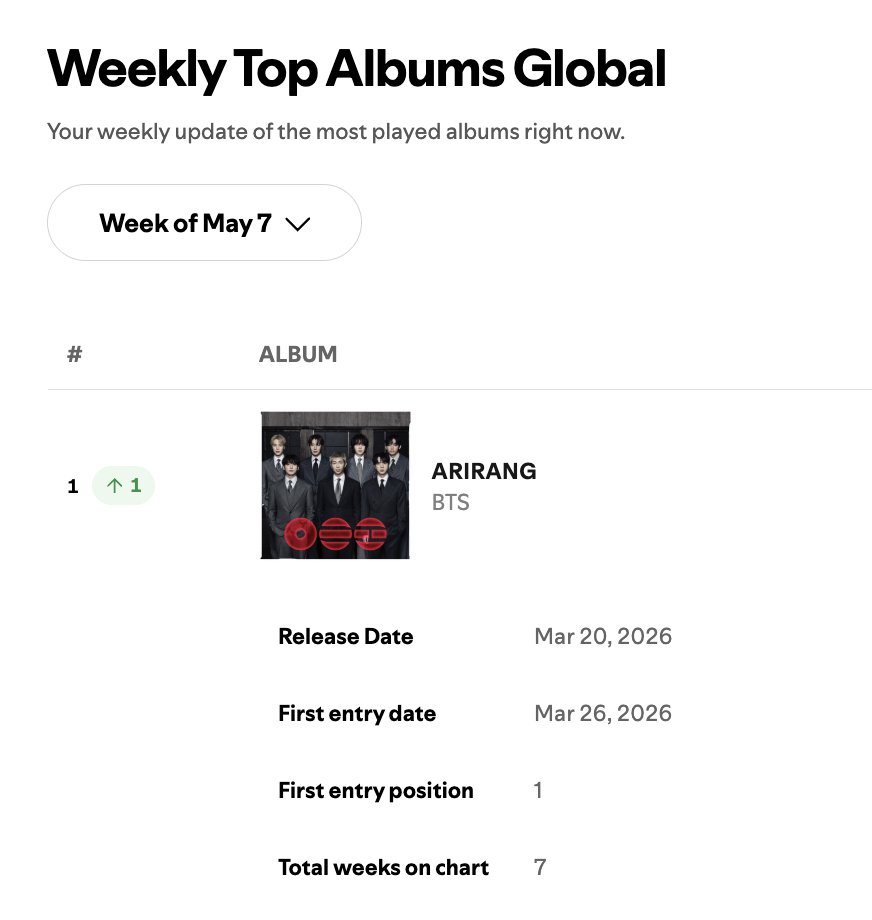 BTS Charts & Updates tweet media