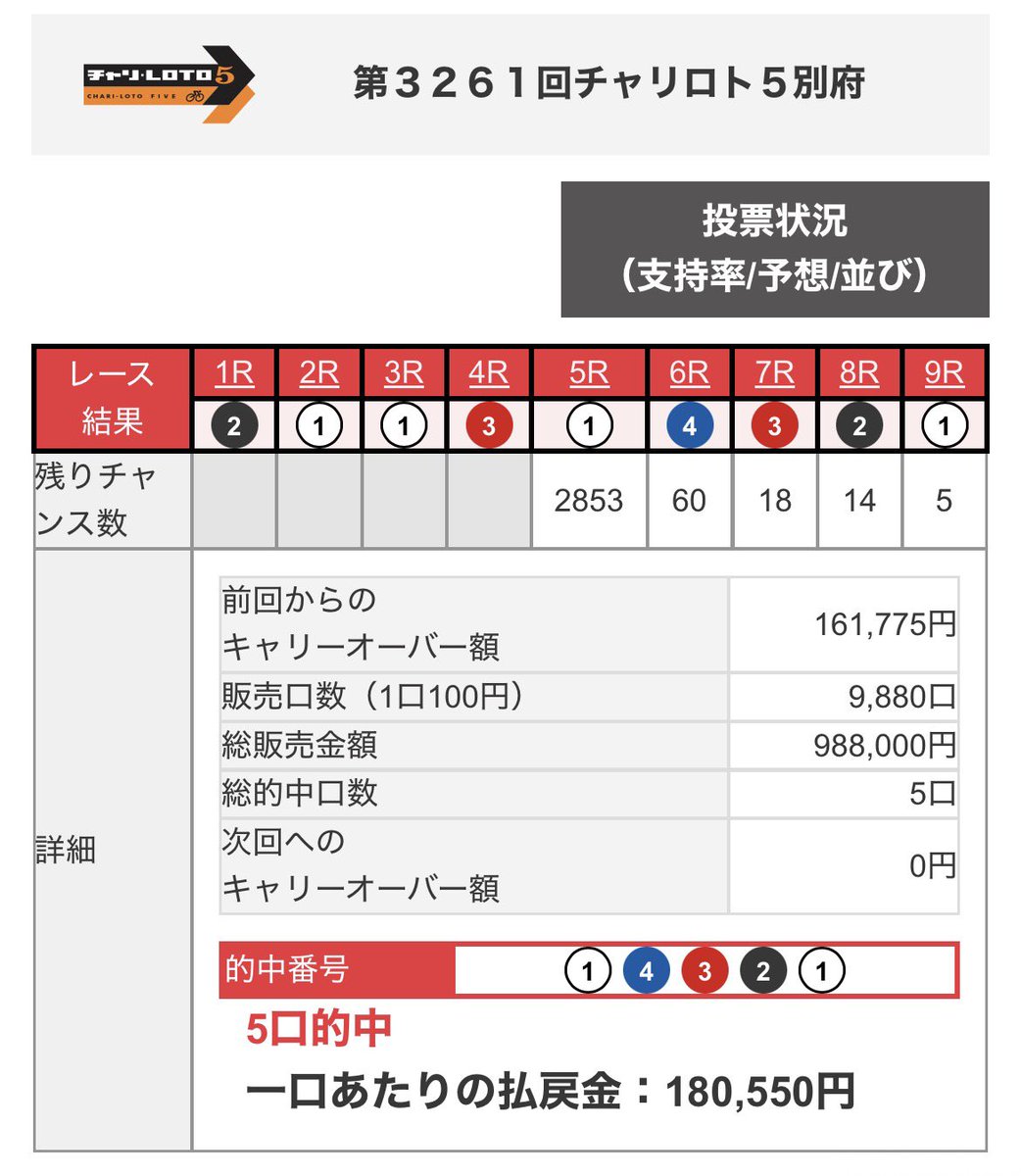 チャリ山 tweet media