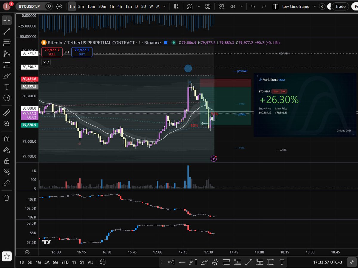 Igrys7's tweet photo. Decide what works best for you. 
I myself was talking with claude and we both decided that friday evenings (my time) are really bad for me (very low EV trades).  Waited all nyse for a good trigger and i was gifted one. 
Gonna enjoy rest of my day now, cheers. 
@TheParagonGrp https://t.co/EA0JKruqH9