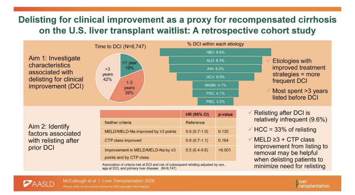 Liver Transplantation Journal (LTxJournal) tweet media