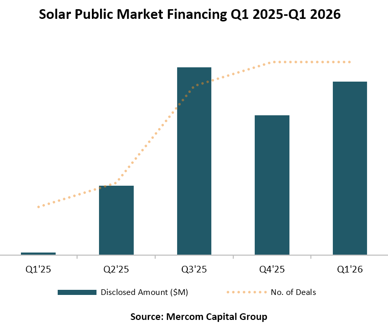 Mercom Capital Group tweet media