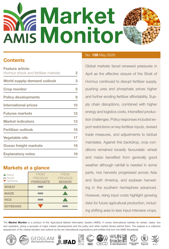 AMISoutlook's tweet photo. #AMISMarketMonitor May edition is out! Markets faced pressure in April as Hormuz disruptions pushed fertilizer and energy costs higher. Despite favourable crop conditions for #wheat #maize, #rice #soybeans, rising input costs pose risks for production.

👉https://t.co/FSxme2F9Vs https://t.co/H3As5x6G06
