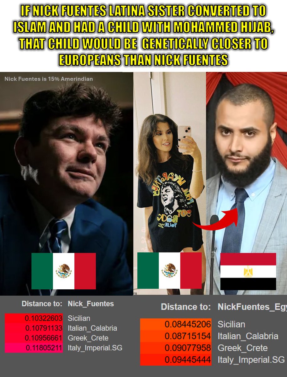 Nick Fuentes 23andme results groyper tweet media