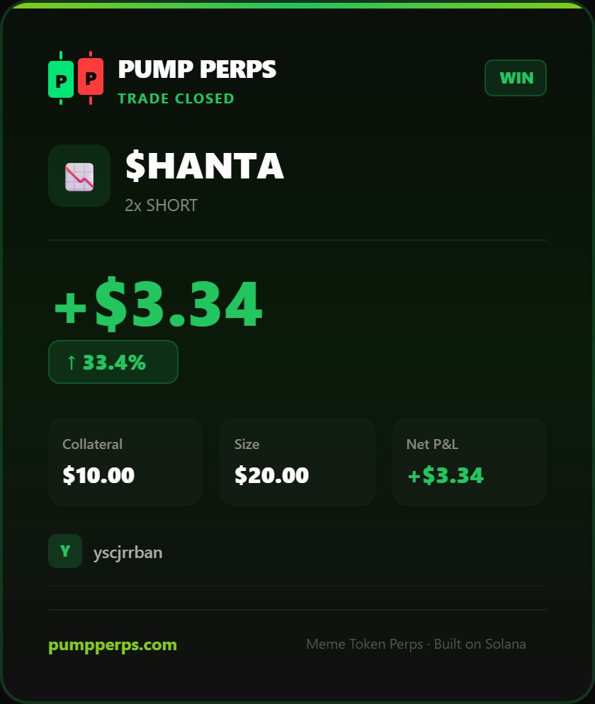 W on $HANTA — +$3.34 (+33.4%) | 2x SHORT

Long or Short any @pumpfun token with rug protection 🛡️
@PumpPerps — pumpperps.com/trade/2tXpgu2D…