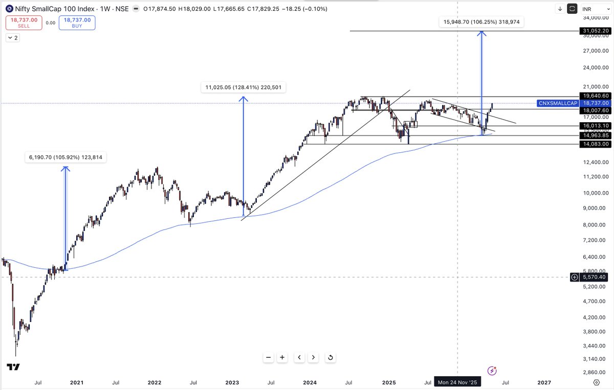 CHARTS DON'T LIE (@luvjain75) / Posts / X
