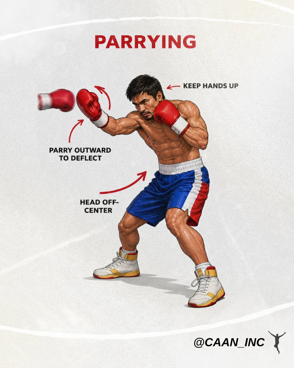 CAAN_Inc's tweet photo. Defensive move of the week 🥊‼️🌟😊

💨 "Parrying" is a technique where you tap the opponent's glove to block opening for a counter hit

🤔 What's your favorite defensive move?

🛜 https://t.co/gU0qV0PD3M 

Together We CAAN 🫱🏾‍🫲🏽

#athletewellness #wellness #fyp #boxing #boxingnews https://t.co/4ncqG8FyNx