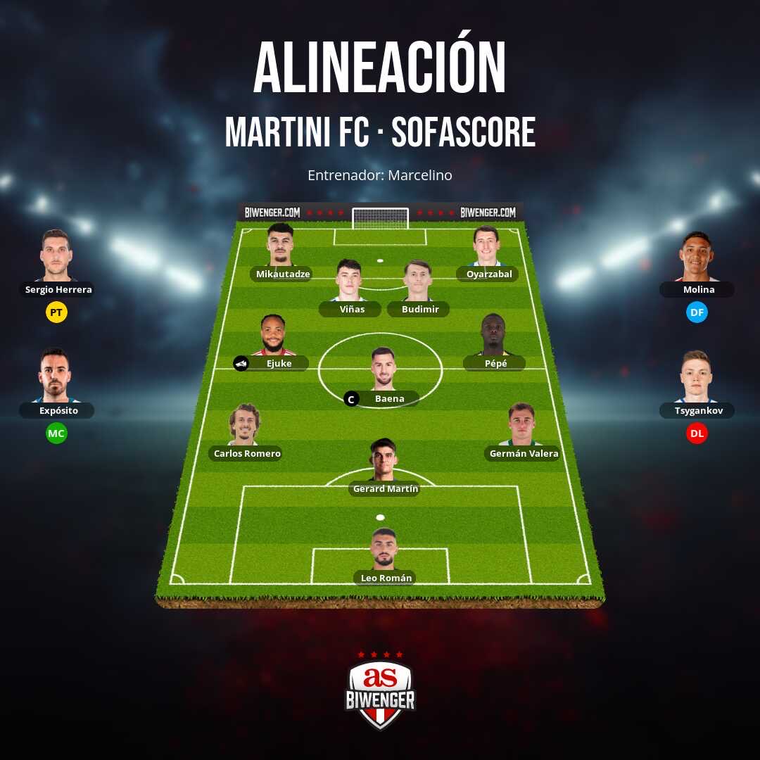 Angelitomartini's tweet photo. Hola cracks! @JornadaPerfecta @biwenger algún cambio? 
Def: J. Iglesias, Valjent, Balde, H.Fort, Mascarell
Med: Locelso, O. Vargas, Gavi
Del: Ronny 
Ariete: menos 7 M y no delanteros
Capitán: misma restricción https://t.co/L5khUzMmt0