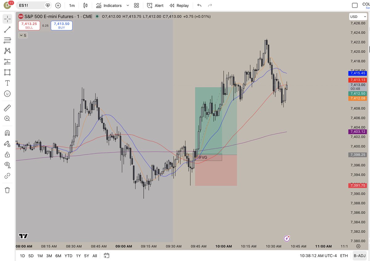 DVR_Trades's tweet photo. NQ was super bullish all morning, already trading above overnight highs while ES lagged behind a bit.

Finally got ES internals to turn around and took the 1m IFVG targeting highs. Trade played out perfectly.

Still holding a few runners with stops at BE.

Feels good to get more than 1 trade this week 😭