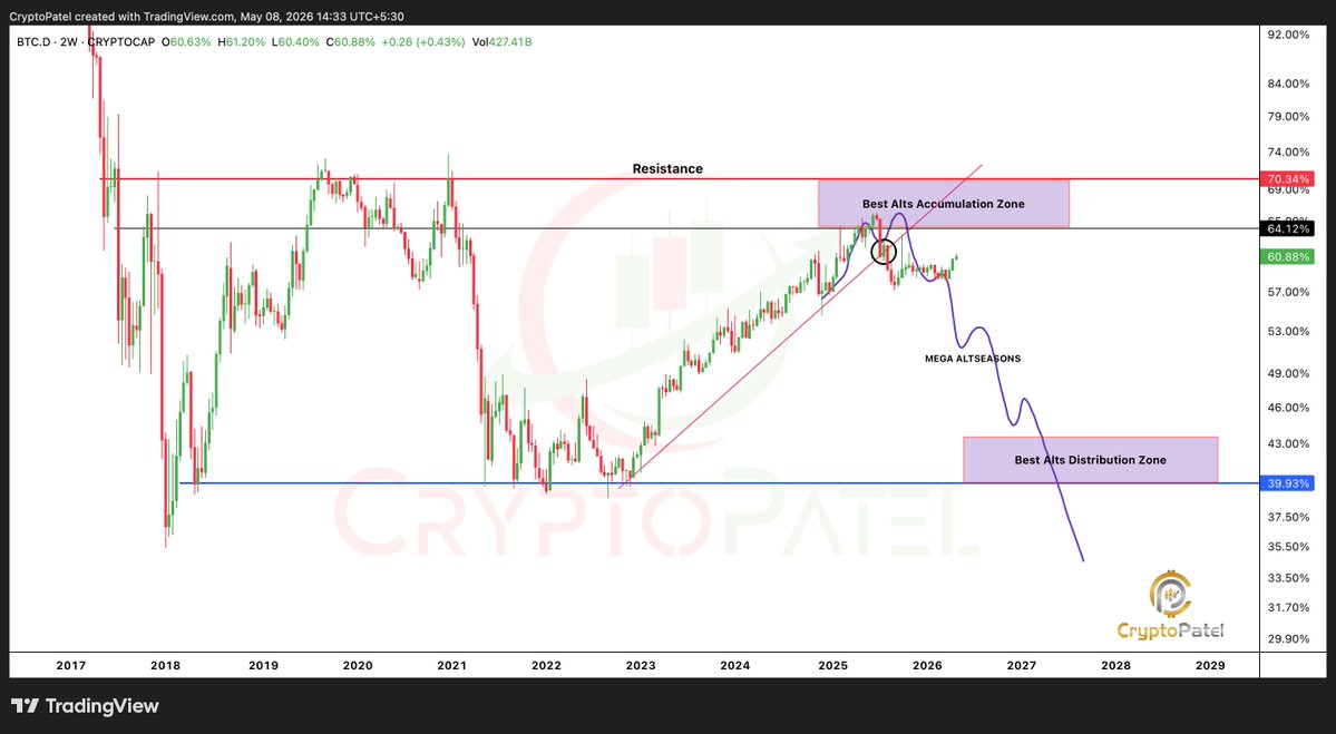 Crypto Patel tweet media