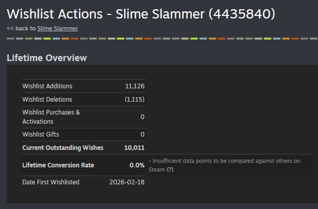 Gabreu Senra - Wishlist Slime Slammer tweet media