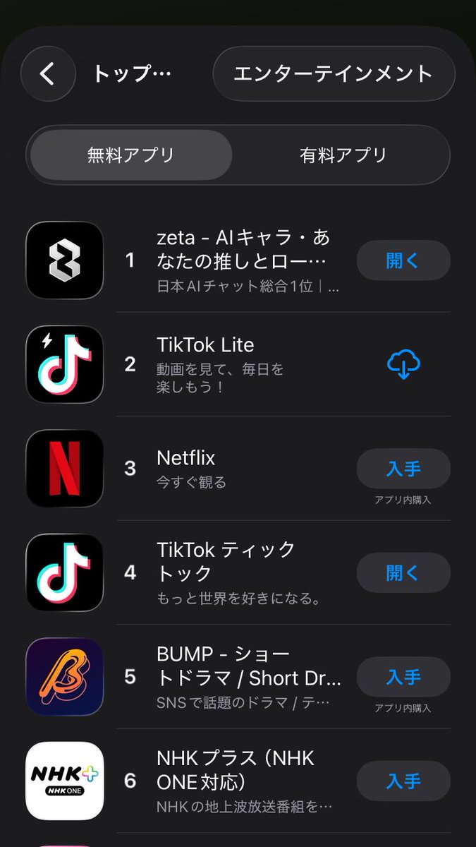 AIチャットzeta @zeta_nakanohito 1位！？！？！？！？！？