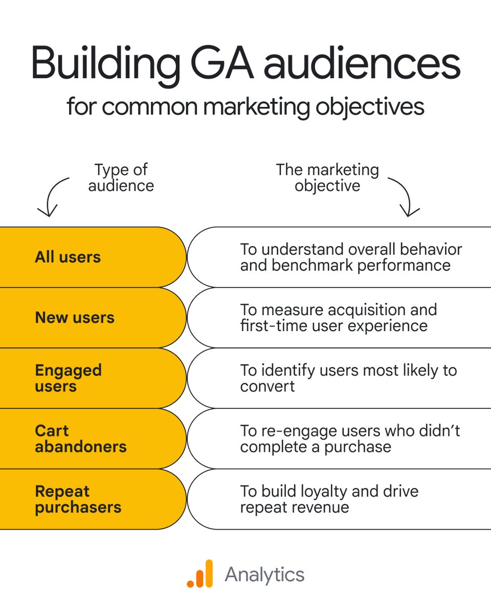 Google Analytics tweet media