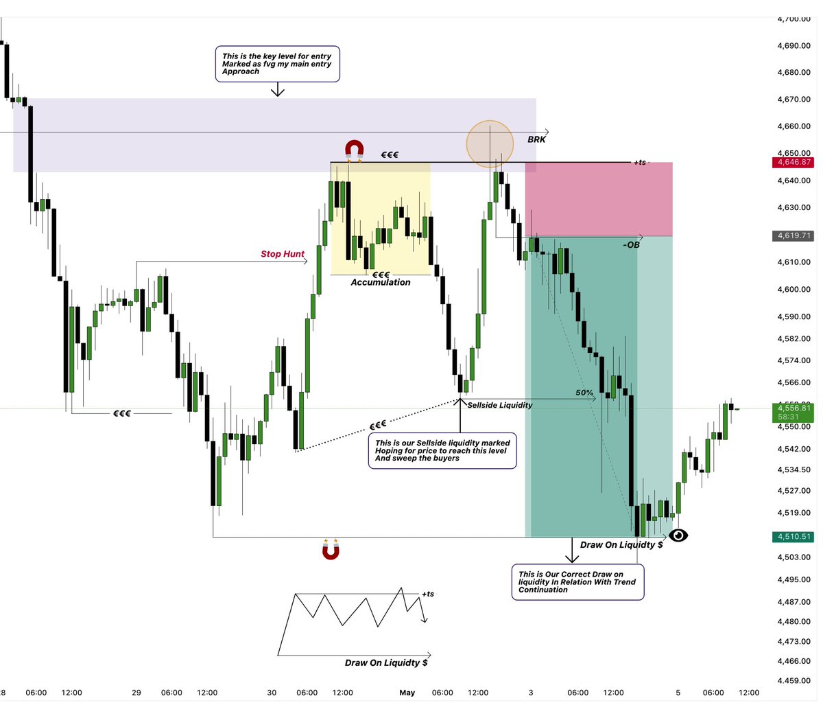 The ICT Trading tweet media