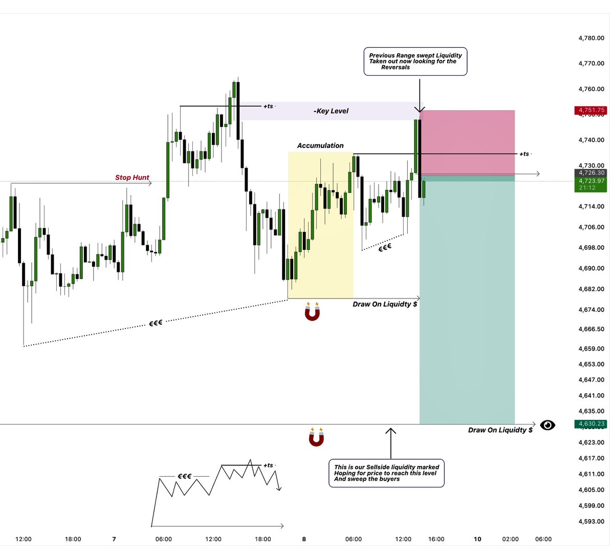 The ICT Trading tweet media