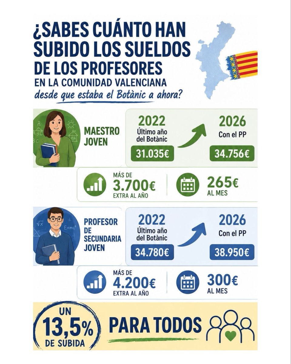 Partido Popular Comunitat Valenciana tweet media