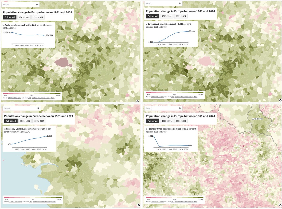 <a href="/simongerman600/">Simon Kuestenmacher</a> Comment la population de chaque commune à travers l'Europe a-t-elle changé de 1961 à 2024 ?
La carte indique les zones où la population a augmenté (en vert) et celles où elle a diminué (en rouge).
correctiv.org/en/europe/2026…