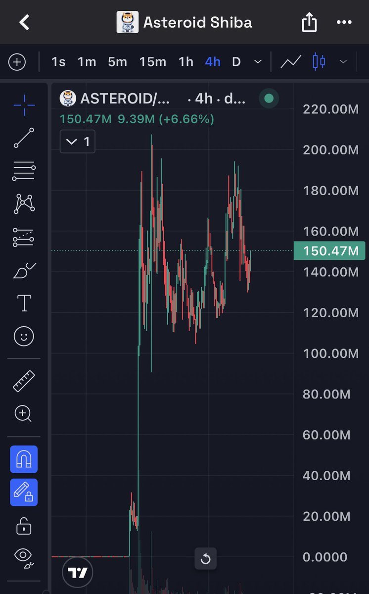 Buying the Asteroid organized FUD dip is about to pay off AGAIN

This has been the easiest meme for me to trade based on patterns since 2024 

Please keep vamping. The attempts are getting more and more weak and pathetic

ethereum:0xf280b16ef293d8e534e370794ef26bf312694126 on ETH