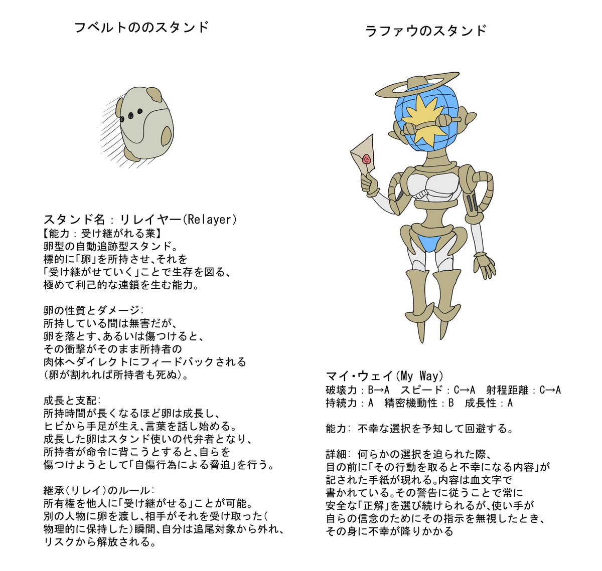 🌎。のジョジョパロ
スタンド能力妄想
（友達と妄想会話しててできた産物。デザインとかイラストは私でスタンド内容はほぼ友達が考えてる）