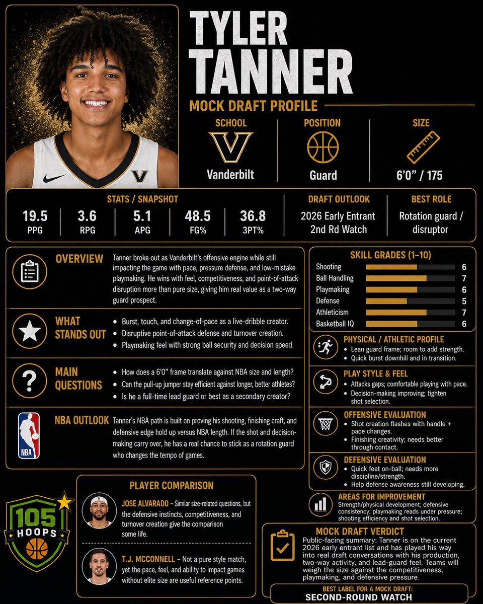 105Hoops tweet media