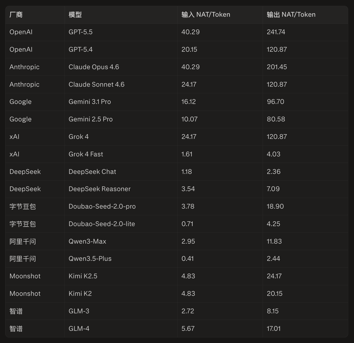 Rom罗马⚒️ | natsavesbtc.com 15国语言全功能NAT网站 tweet media