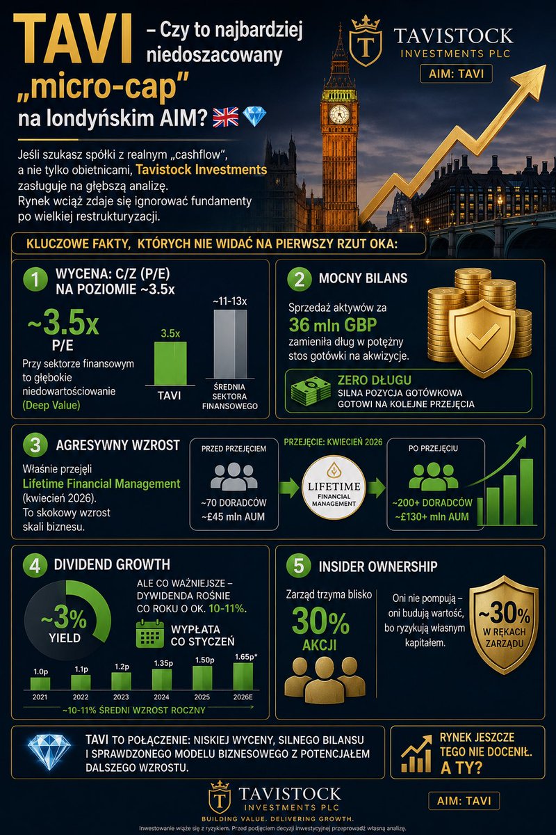 Magnat Genesis Invest 🇬🇧 tweet media