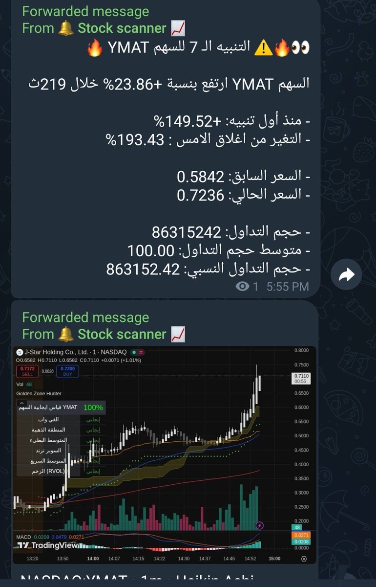 🔔الصائد | STOCK SCCANNER tweet media
