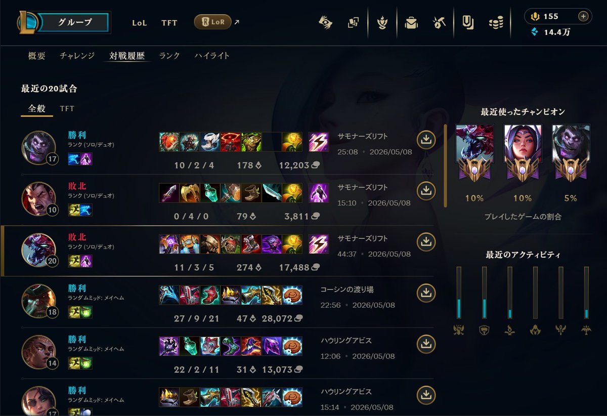 スコアがキャリーorフィードでしぬ
チョガスの試合勝てなかったのつらい
今日は1勝2敗