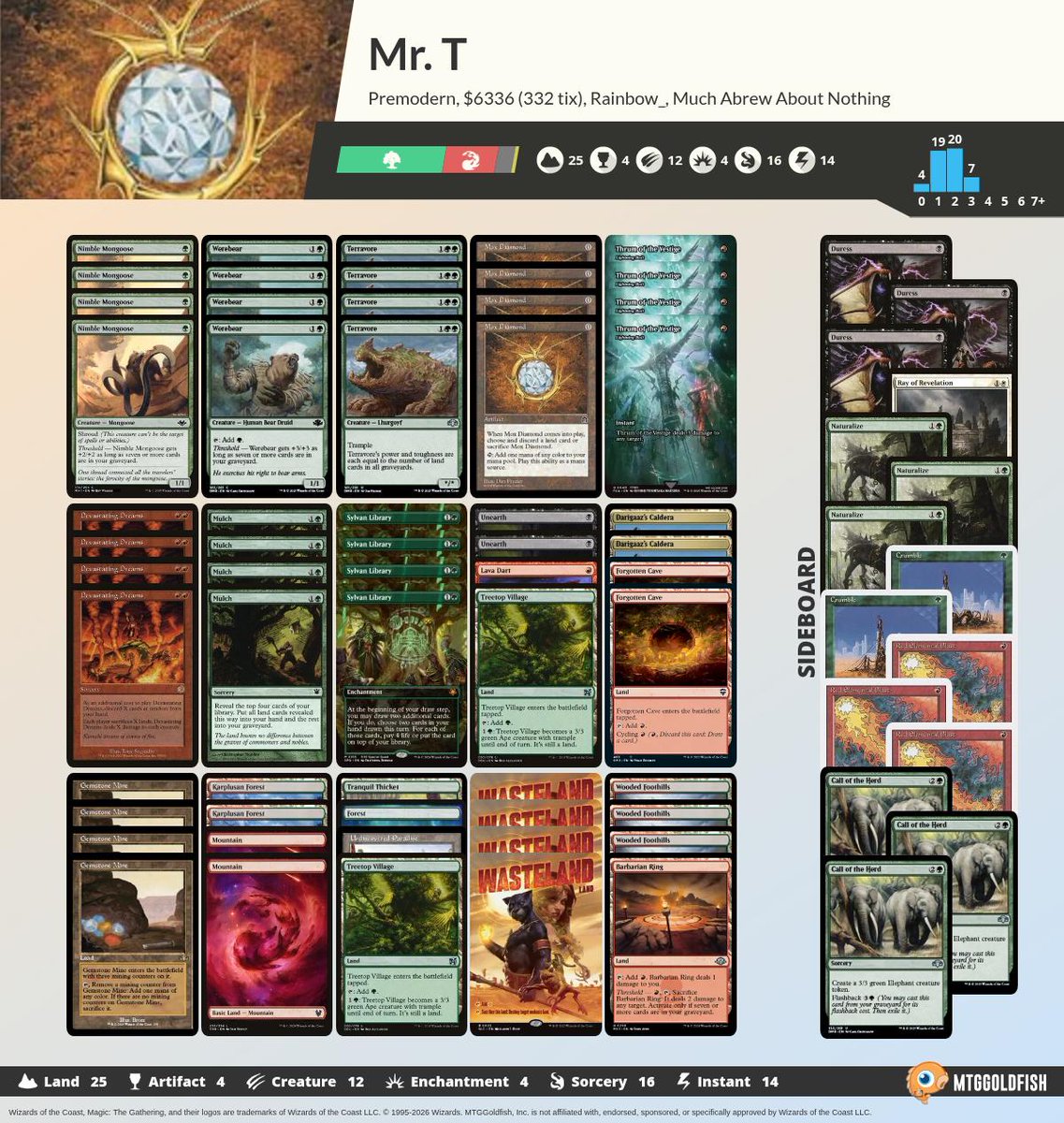 MTGGoldfish tweet media
