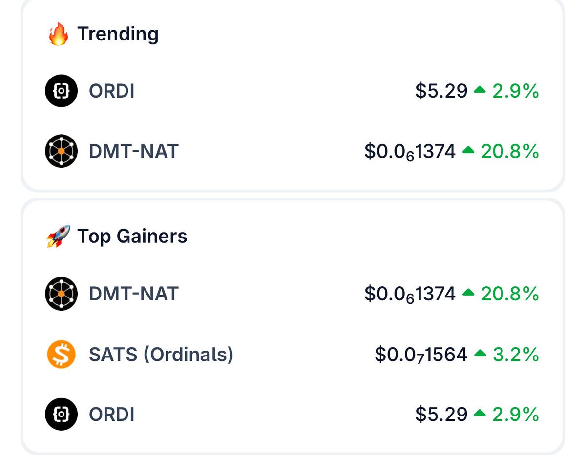 ToshiChad's tweet photo. Top gainer &amp; trending today for DMT-NAT the Bitcoin second subsidy! 

$NAT #NAT $BTC #BTC 

🌐 🔗 https://t.co/fD0cETTEQJ https://t.co/arMu6GfJJk