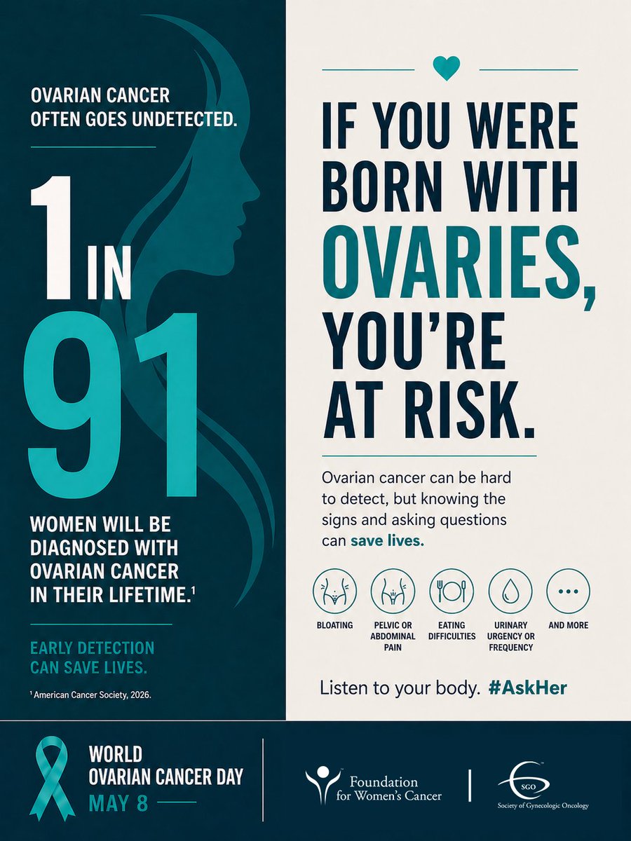 GYNCancer's tweet photo. If you were born with ovaries, you’re at risk of ovarian cancer. Know the signs: bloating, loss of appetite, abdominal pain, frequent urination. Listen, speak up, and #AskHer. Questions can lead to early diagnosis and save lives. #WorldOvarianCancerDay https://t.co/ELdRz5NRiL