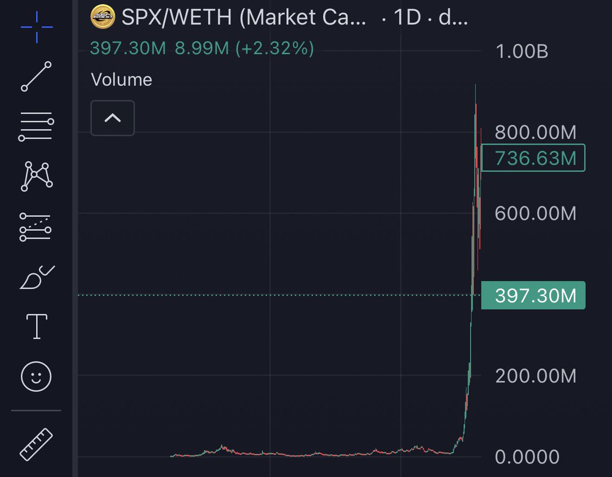 CryptoMange tweet media