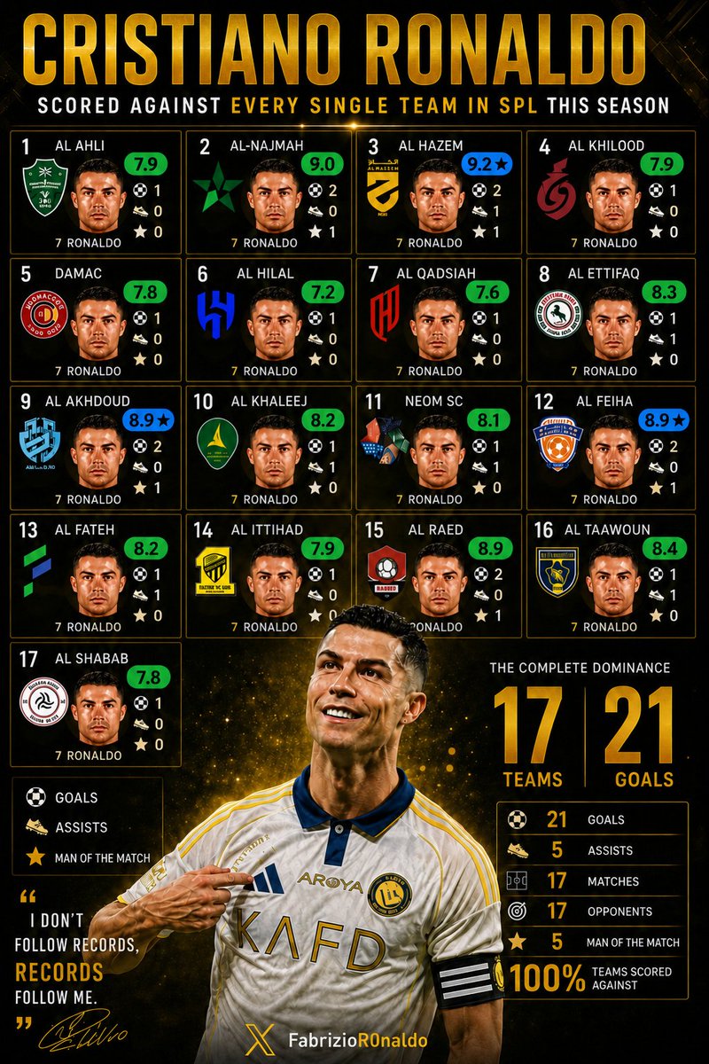 The CR7 Zone tweet media