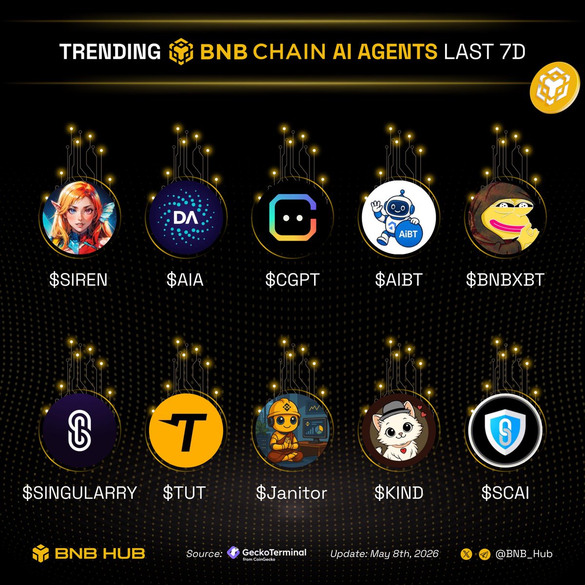 BNB Hub tweet media