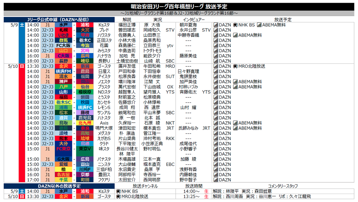 サッカー中継情報発信アカウント tweet media
