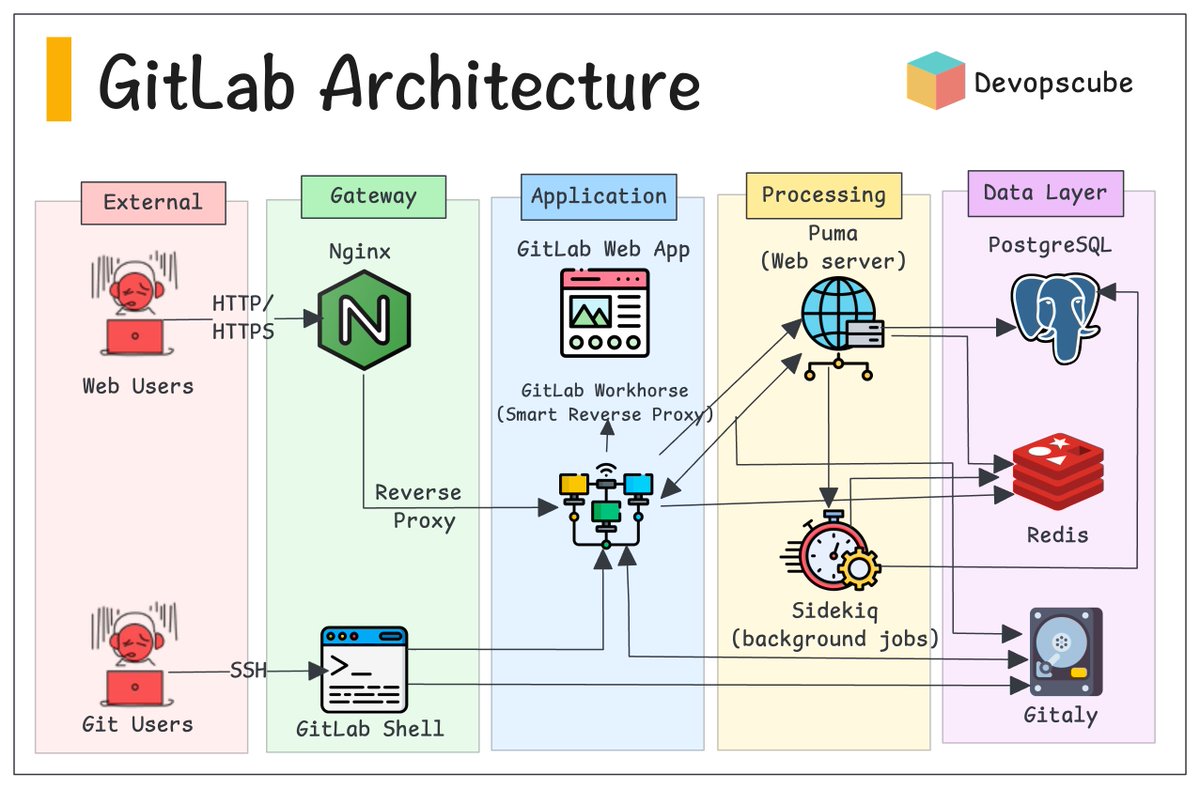 DevopsCube tweet media