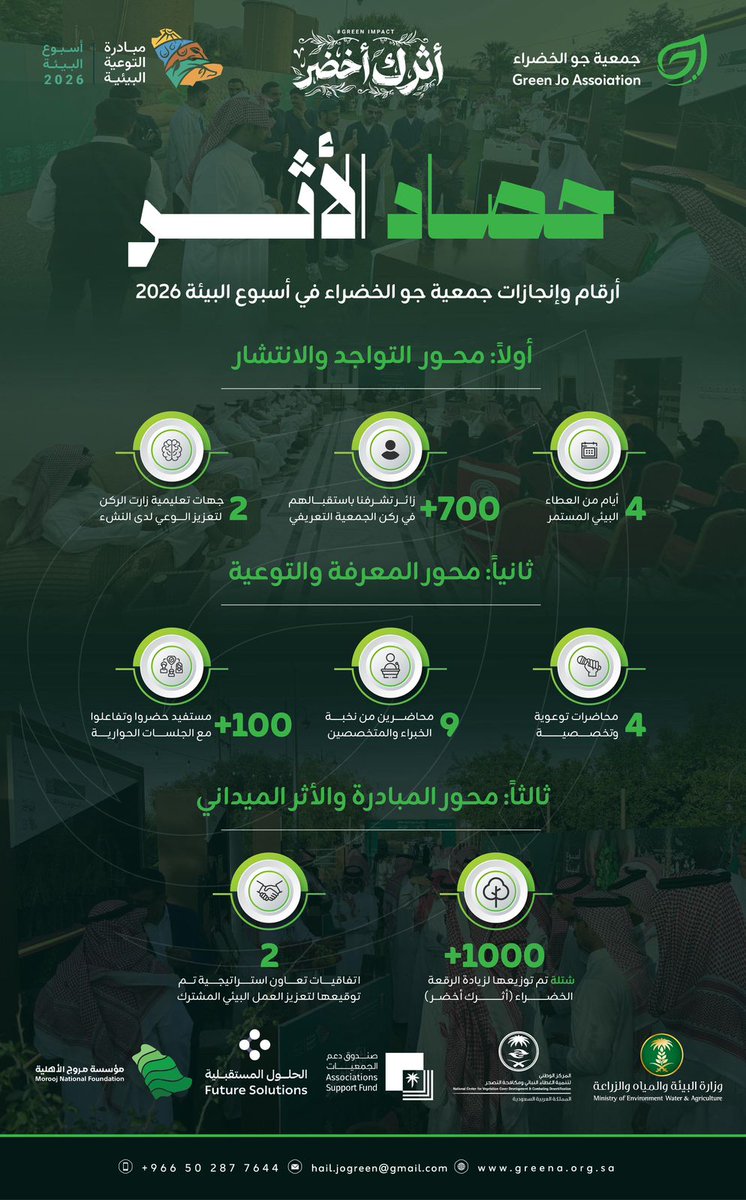 green_Jo1's tweet photo. #حصاد_الأثر |
 أرقام وإنجازات جمعية #جو_الخضراء في #اسبوع_البيئة2026
#أثرك_أخضر
#حائل https://t.co/J73pNiiHEg