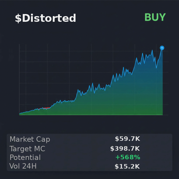 Fallen20402822's tweet photo. put $Distorted through @xSolRayx and it spat out $398.7K target, buy rec 
 
 On the radar: $CHONKERS $67  

 #Solana #Memecoin #Crypto #Degen #PumpFun #AlphaCalls #SolanaMemeCoin https://t.co/2j9EsnmNVa