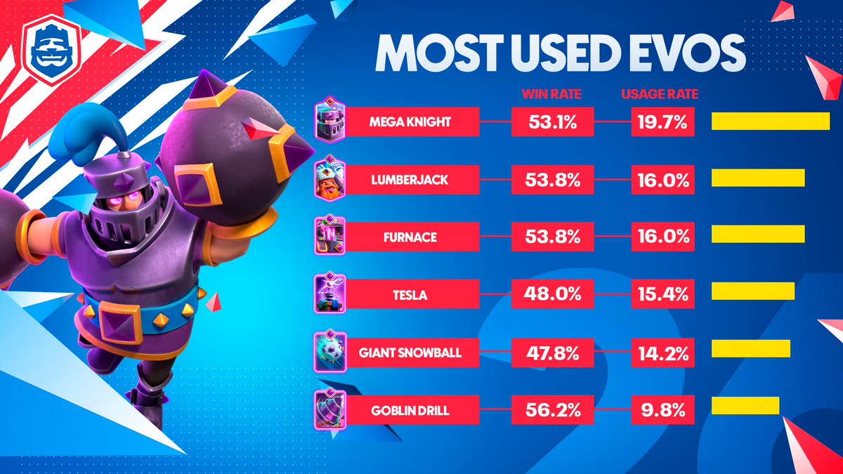 Clash Royale Esports tweet media