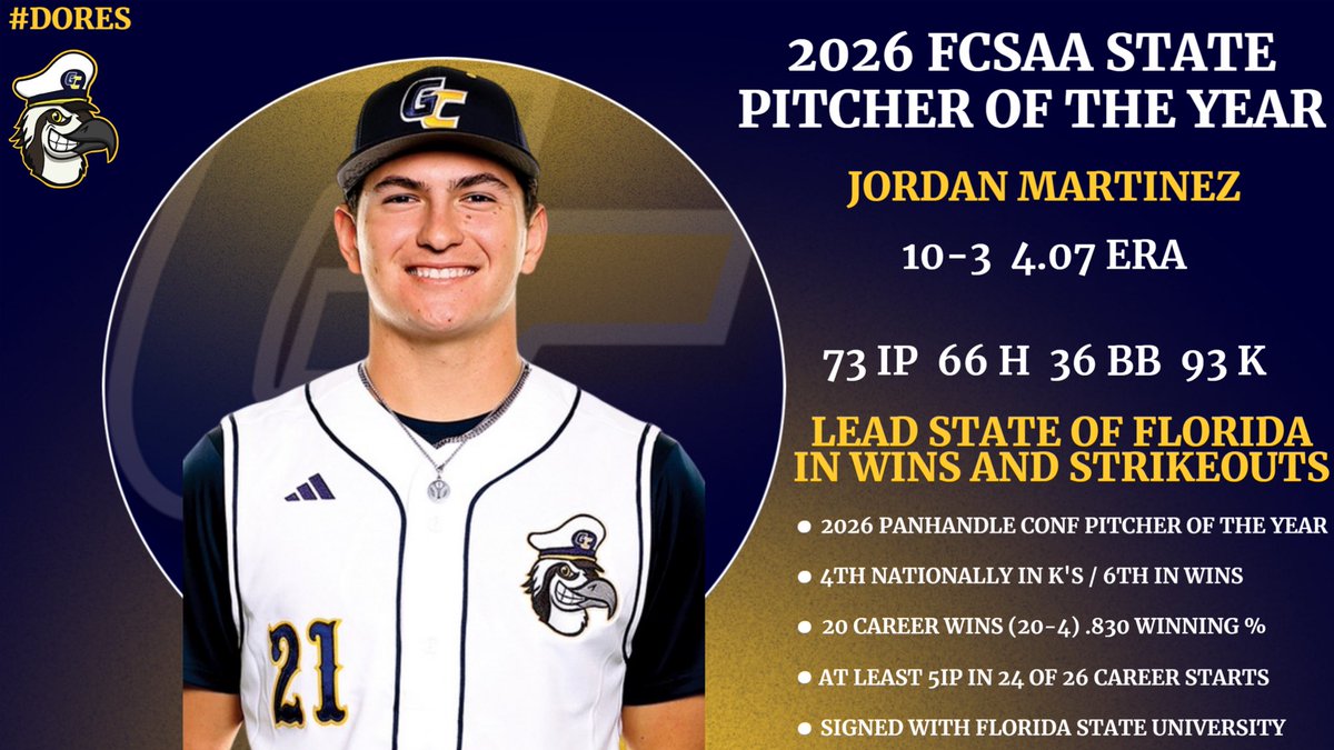 Gulf Coast Baseball tweet media