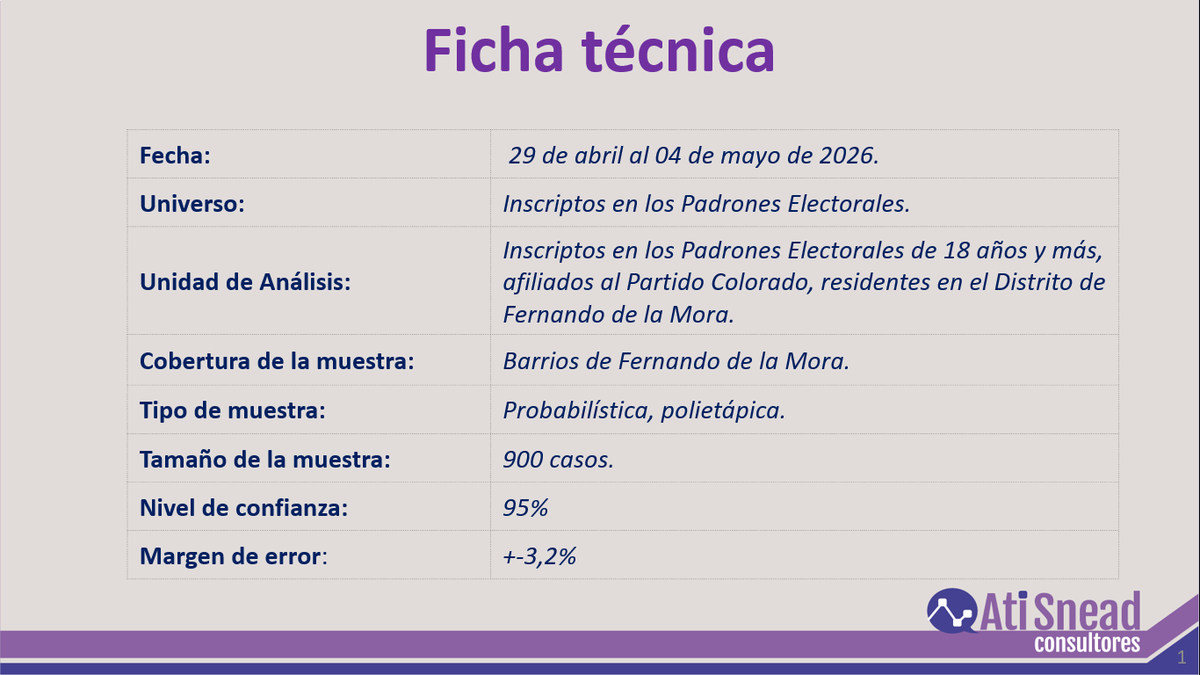Ati Snead Consultores tweet media