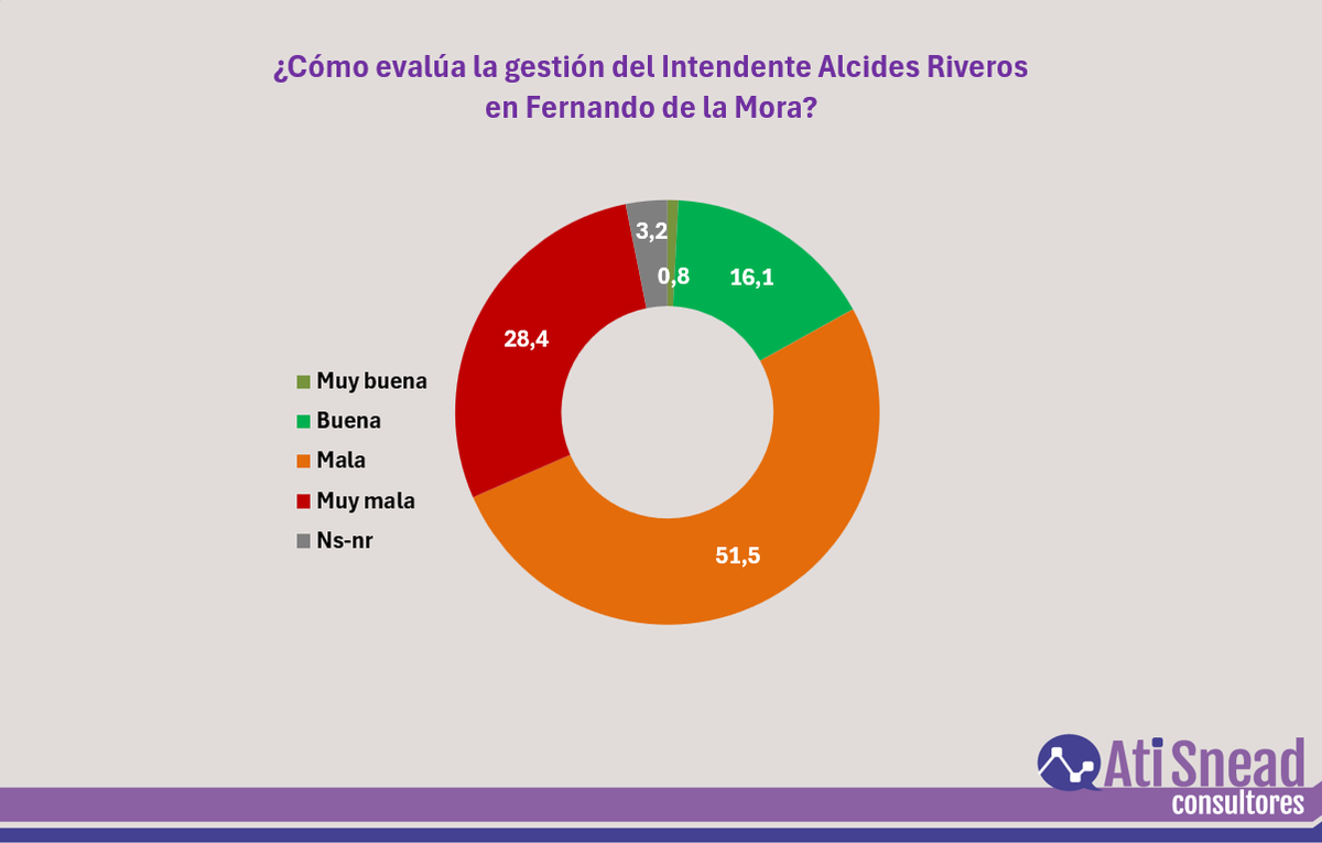Ati Snead Consultores tweet media
