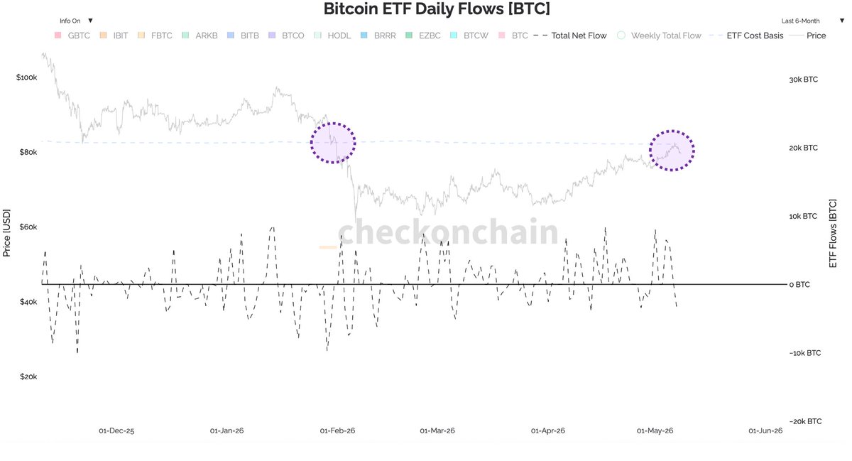 On-Chain College tweet media