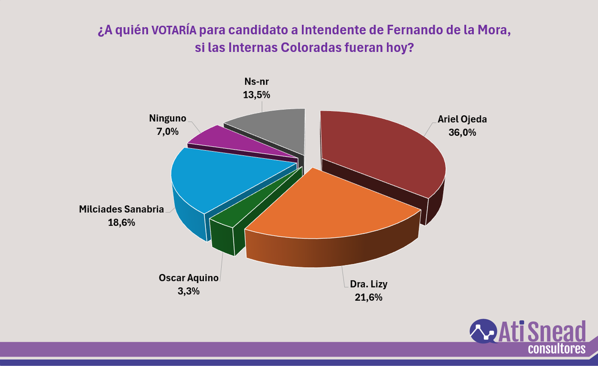 Ati Snead Consultores tweet media